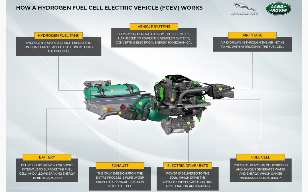 Land Rover is going green!